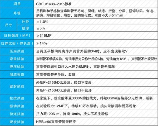驻马店套筒式声测管加工产品性能参数